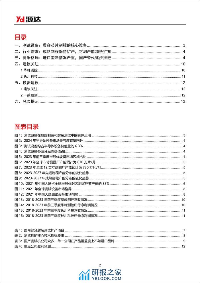 半导体测试设备行业研究系列一：半导体行业景气度有望回升，测试设备国产化持续推进 - 第2页预览图