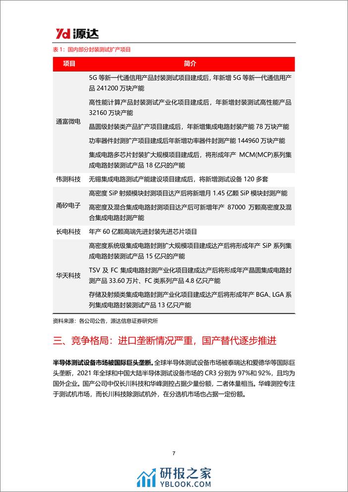 半导体测试设备行业研究系列一：半导体行业景气度有望回升，测试设备国产化持续推进 - 第7页预览图