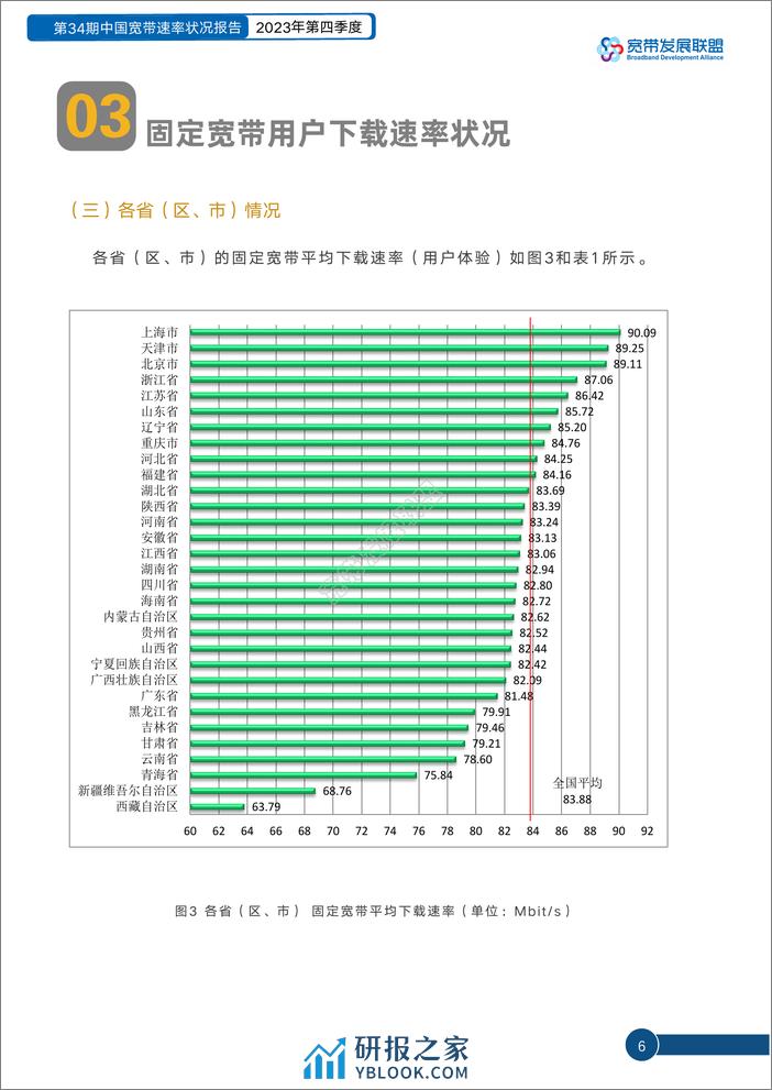 中国宽带速率状况报告-第34期（2023Q4） - 第7页预览图