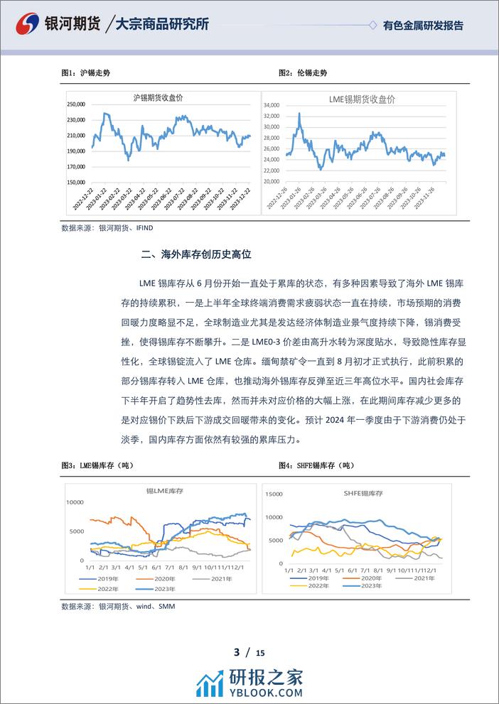 银河期货-锡2024年报：供应扰动叠加需求回暖锡价中枢或抬升-231229 - 第3页预览图