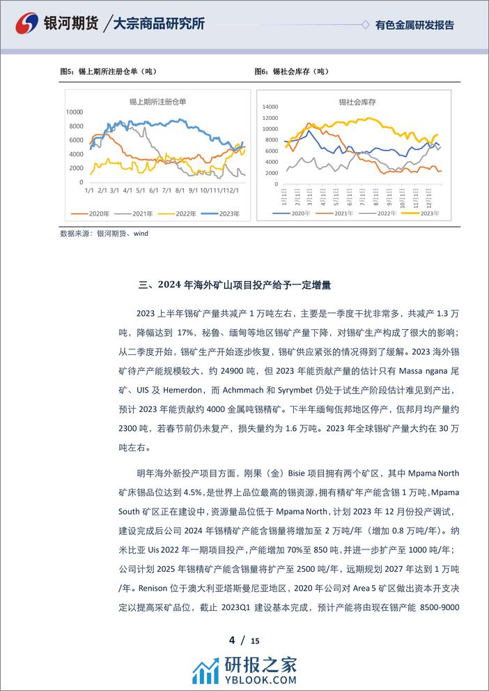 银河期货-锡2024年报：供应扰动叠加需求回暖锡价中枢或抬升-231229 - 第4页预览图