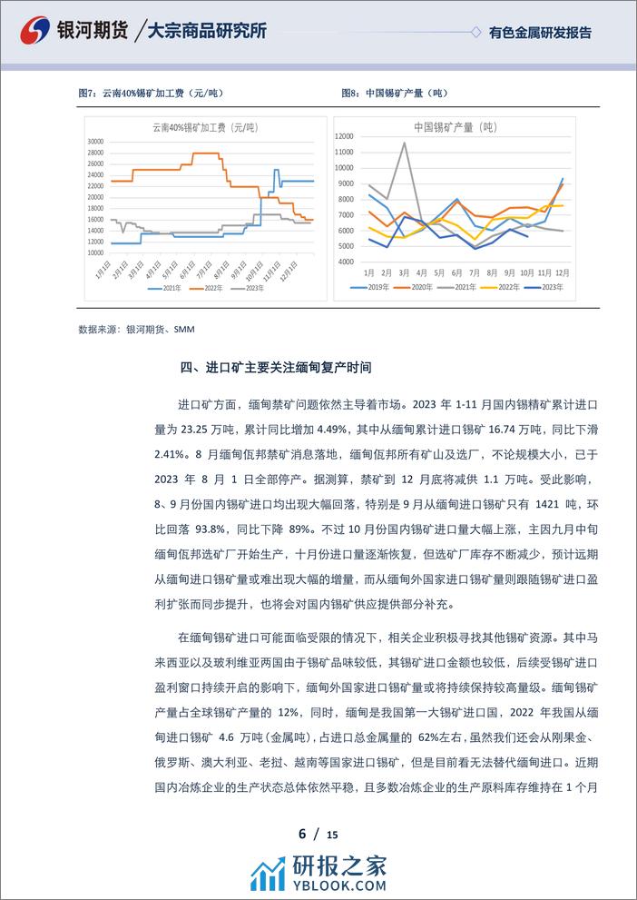 银河期货-锡2024年报：供应扰动叠加需求回暖锡价中枢或抬升-231229 - 第6页预览图