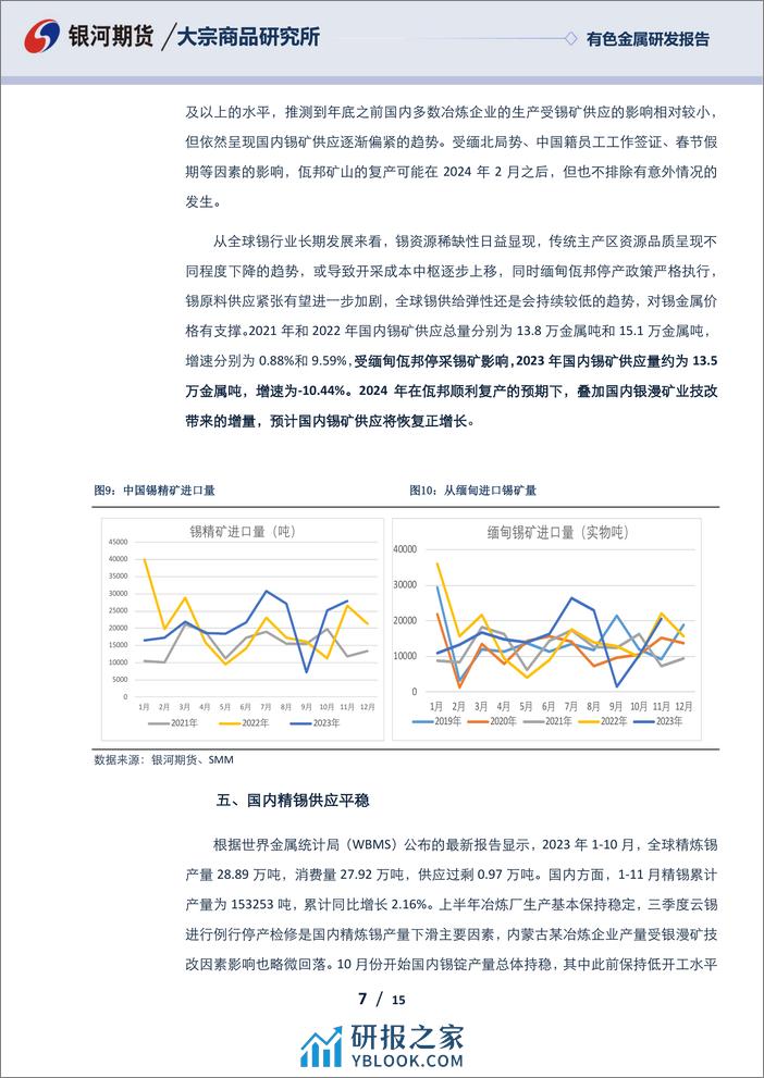 银河期货-锡2024年报：供应扰动叠加需求回暖锡价中枢或抬升-231229 - 第7页预览图