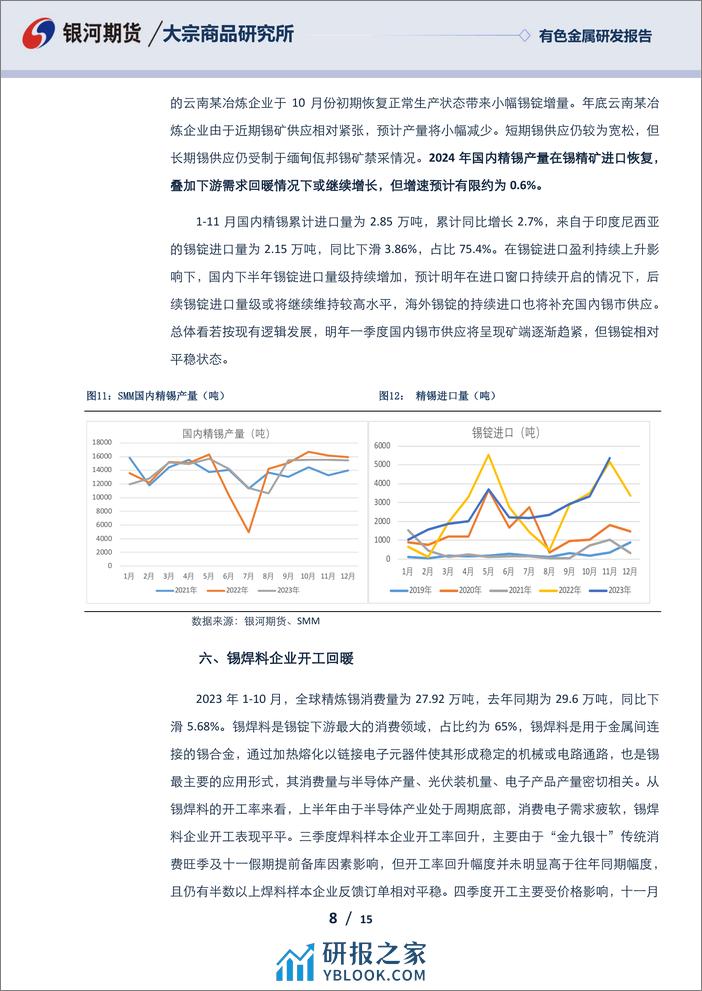 银河期货-锡2024年报：供应扰动叠加需求回暖锡价中枢或抬升-231229 - 第8页预览图