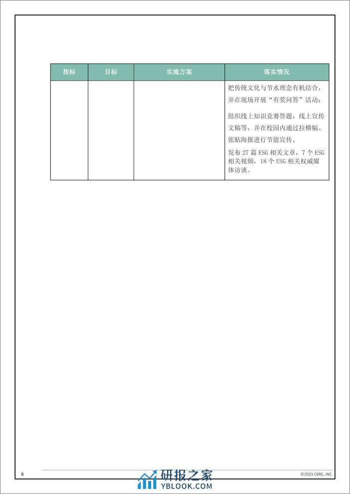 复旦大学管理学院碳排放评估报告 - 第8页预览图