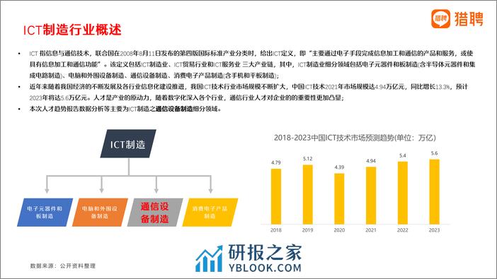 2023年ICT行业之通信设备人才趋势报告-29页 - 第3页预览图