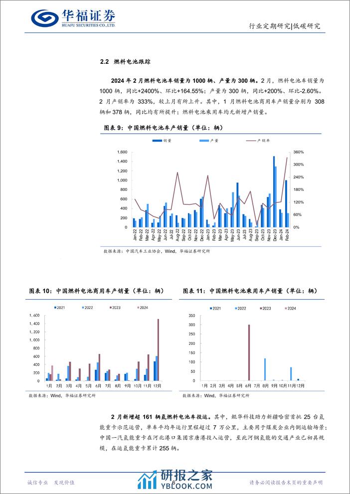 低碳研究行业氢能月报：首个垃圾制氢项目开工，关注山东氢车%2b内蒙园区外制氢政策-240317-华福证券-11页 - 第6页预览图