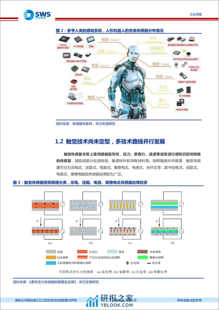 万宏源-机器人行业深度报告系列之十七：灵巧手触觉感知，场景落地关键 - 第8页预览图