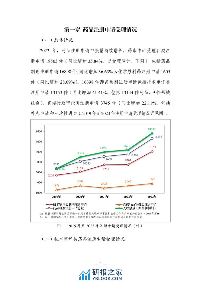 2023年度药品审评报告-125页 - 第4页预览图