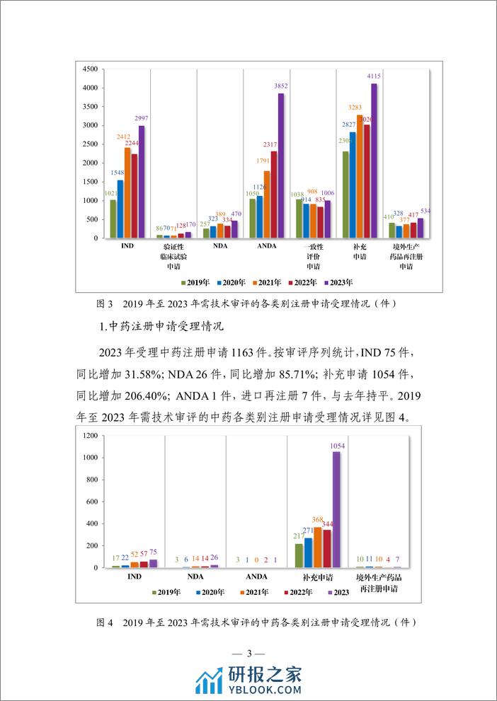 2023年度药品审评报告-125页 - 第6页预览图