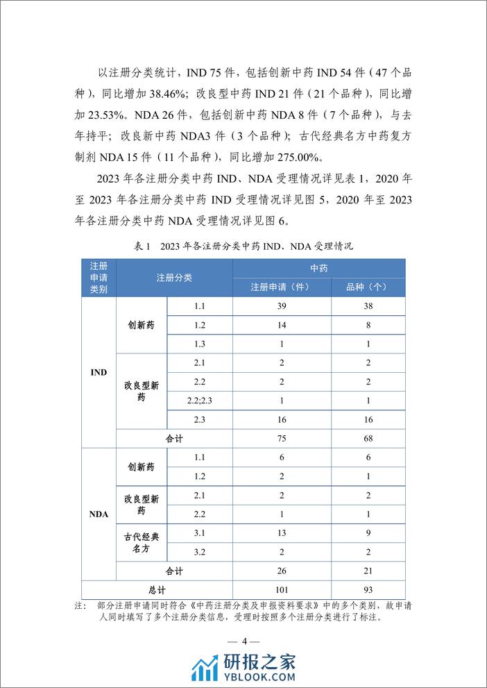 2023年度药品审评报告-125页 - 第7页预览图