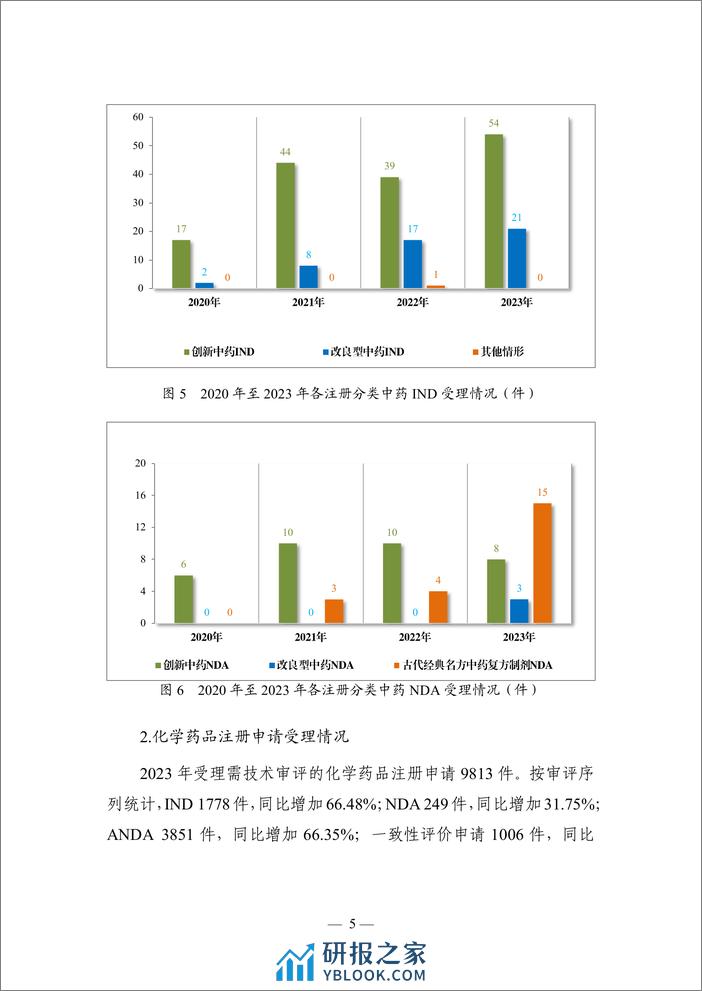 2023年度药品审评报告-125页 - 第8页预览图