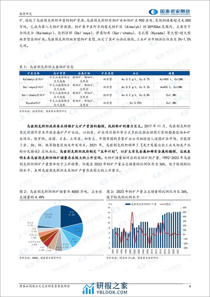 “高铜价背景下，全球供需逻辑再演绎”（十三）：乌兹别克斯坦铜元素供应增加，铜材出口上升-20240228-国泰期货-12页 - 第4页预览图