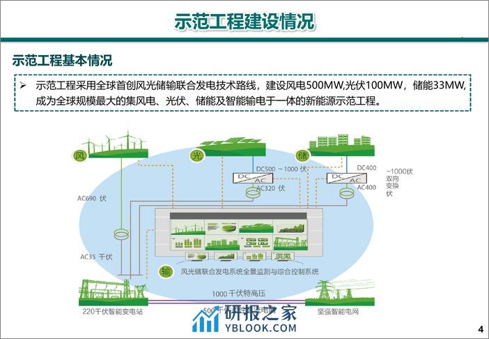 【专家PPT】风光储联合发电技术研究与示范 - 第4页预览图