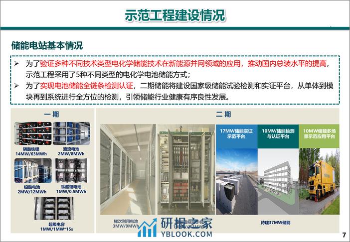 【专家PPT】风光储联合发电技术研究与示范 - 第7页预览图