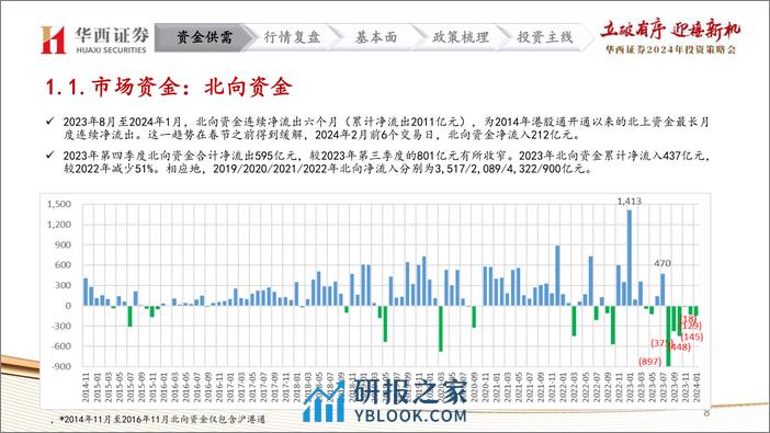 2024年非银金融行业投资策略：冬至阳生春又来，蓬勃启程万物生 - 第8页预览图