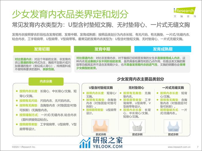 2023年中国少女发育内衣行业发展白皮书-艾瑞咨询 - 第7页预览图