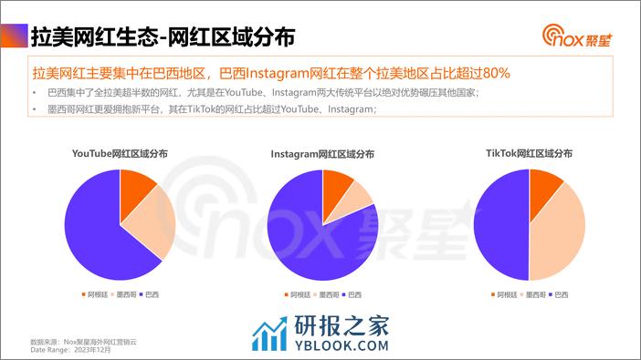 2024拉美网红营销生态报告 - 第8页预览图