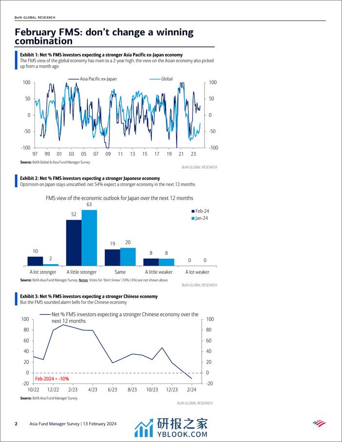 BofA_Asia Fund Manager Survey February FMS- don’t change a winning combination_-240213 - 第2页预览图