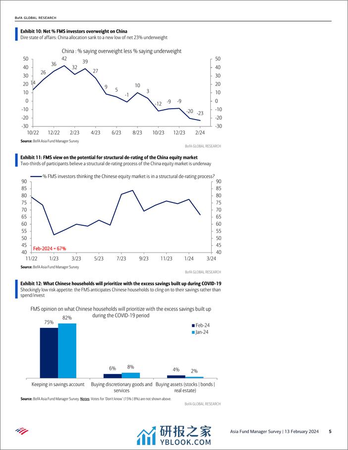 BofA_Asia Fund Manager Survey February FMS- don’t change a winning combination_-240213 - 第5页预览图