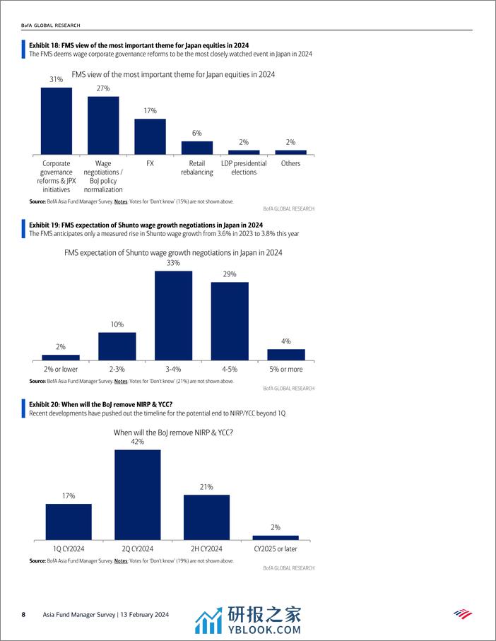 BofA_Asia Fund Manager Survey February FMS- don’t change a winning combination_-240213 - 第8页预览图