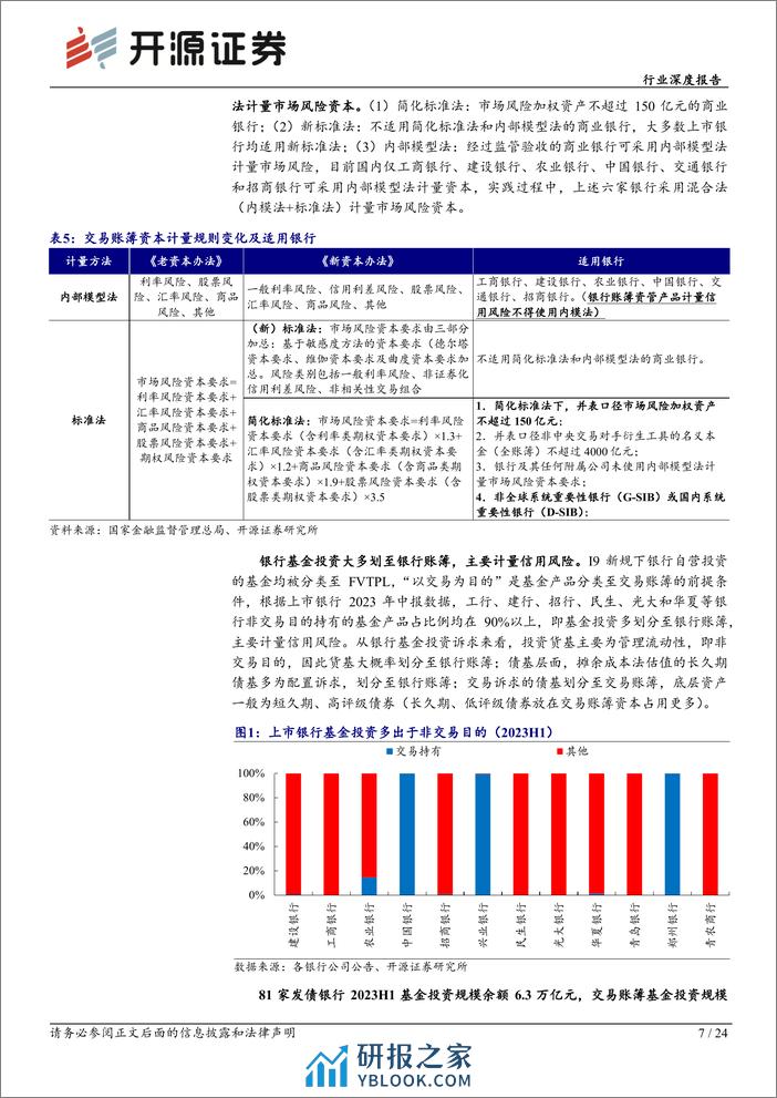 银行行业深度报告：第三方穿透后，基金销售和资产配置的应对策略 - 第7页预览图