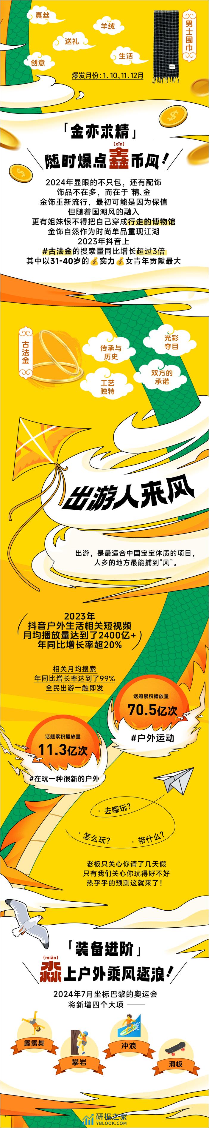 巨量算数：2024年过来人龙年乘风指南 - 第6页预览图