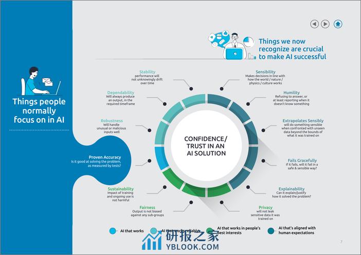 凯捷：2024释放人工智能的潜能研究报告 - 第7页预览图