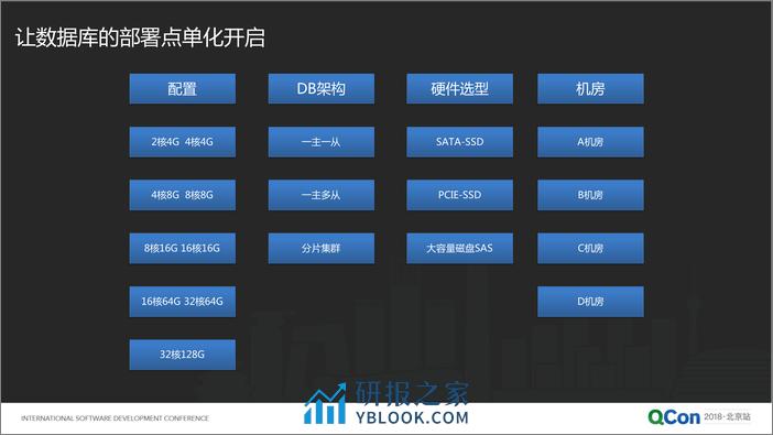 Qcon北京2018--《MySQL的Docker容器化大规模实践》--王晓波 - 第6页预览图