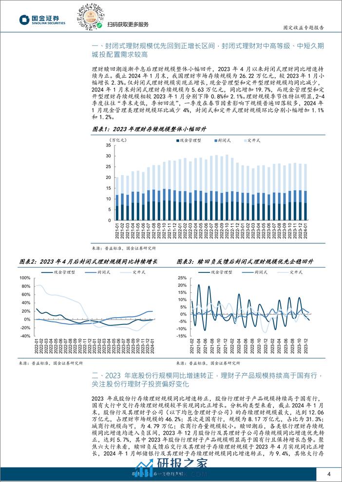 城投新论（十七）：各省理财对城投化债支持力度如何？-20240225-国金证券-19页 - 第4页预览图