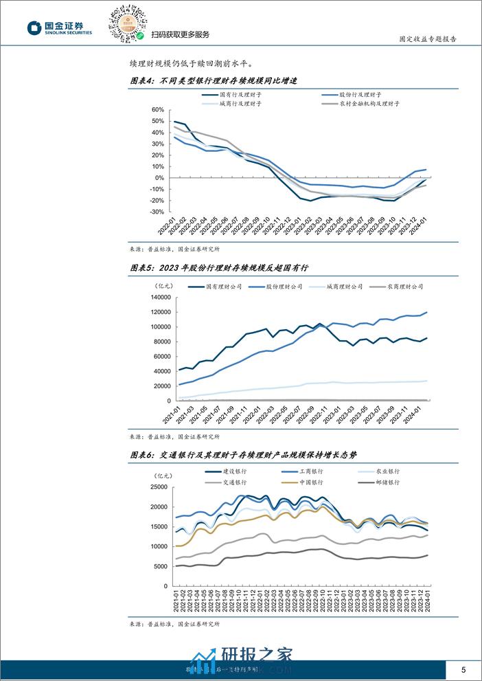 城投新论（十七）：各省理财对城投化债支持力度如何？-20240225-国金证券-19页 - 第5页预览图