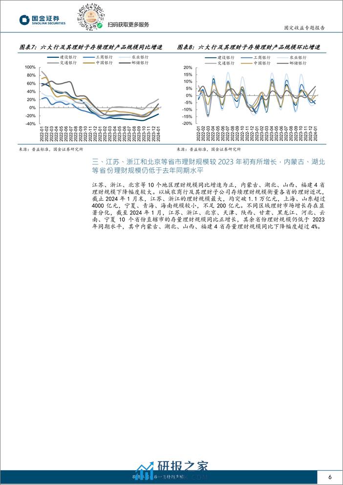 城投新论（十七）：各省理财对城投化债支持力度如何？-20240225-国金证券-19页 - 第6页预览图