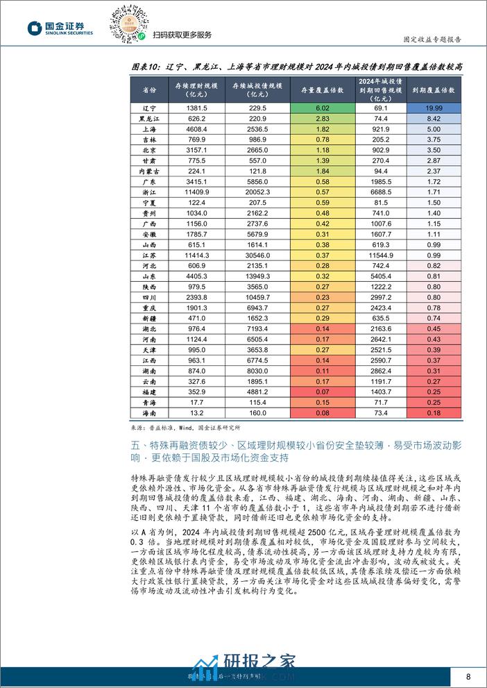 城投新论（十七）：各省理财对城投化债支持力度如何？-20240225-国金证券-19页 - 第8页预览图