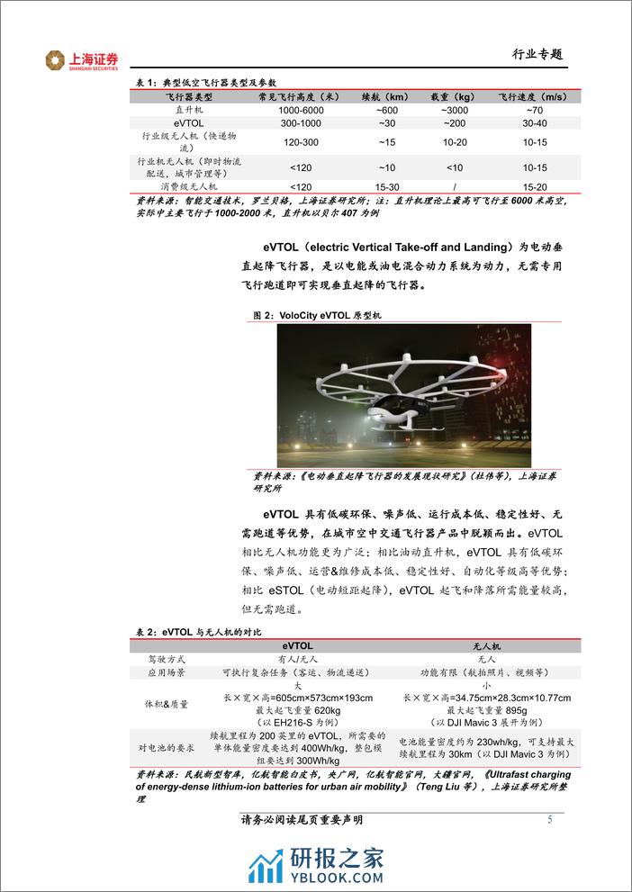 电子行业电动垂直起降航空器(eVTOL)专题报告(一)：交通方式的重大变革正在发生-240401-上海证券-19页 - 第5页预览图