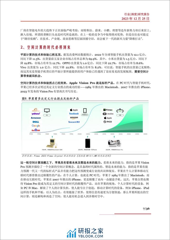 空间计算行业深度：相关设备、关键要素、产业链及相关公司深度梳理 - 第7页预览图