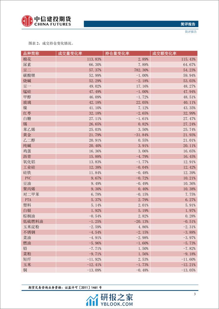 【金工简评】市场以跌为主，成交量变化率分化-20240228-中信建投期货-11页 - 第5页预览图
