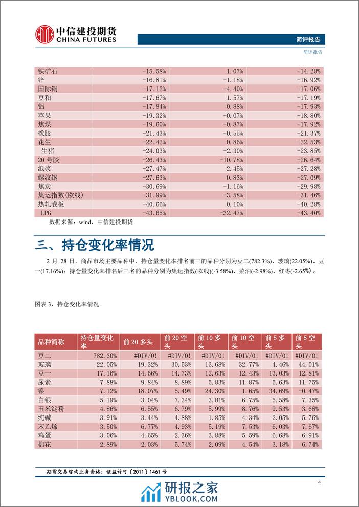 【金工简评】市场以跌为主，成交量变化率分化-20240228-中信建投期货-11页 - 第6页预览图