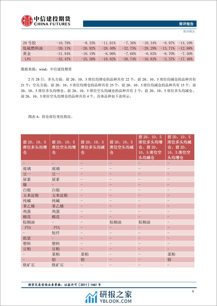 【金工简评】市场以跌为主，成交量变化率分化-20240228-中信建投期货-11页 - 第8页预览图