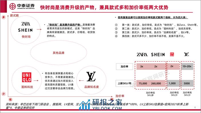 2021-【中泰证券】品牌出海系列深度·SheIn篇：疾如风，徐如林 - 第6页预览图