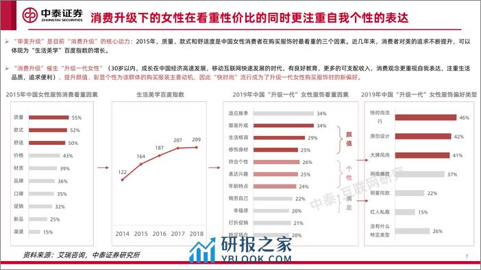 2021-【中泰证券】品牌出海系列深度·SheIn篇：疾如风，徐如林 - 第7页预览图