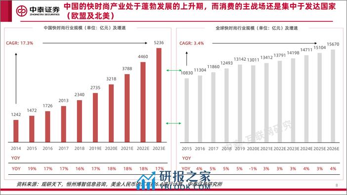 2021-【中泰证券】品牌出海系列深度·SheIn篇：疾如风，徐如林 - 第8页预览图