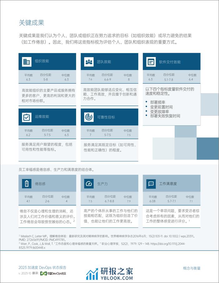 DORA：2023-加速度-DevOps状态报告（中国DevOps社区版） - 第7页预览图