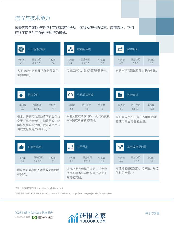 DORA：2023-加速度-DevOps状态报告（中国DevOps社区版） - 第8页预览图