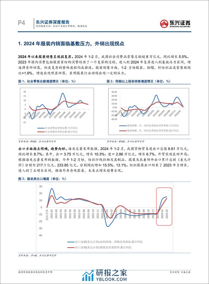 纺织服装行业报告：纺织产业链订单转好，格局优化-240412-东兴证券-12页 - 第4页预览图