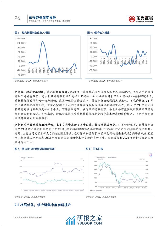 纺织服装行业报告：纺织产业链订单转好，格局优化-240412-东兴证券-12页 - 第6页预览图