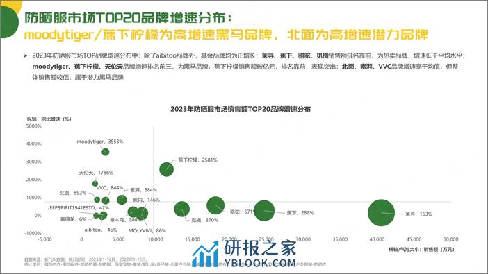 抖音2024防晒服市场趋势洞察报告-祈飞观察 - 第7页预览图