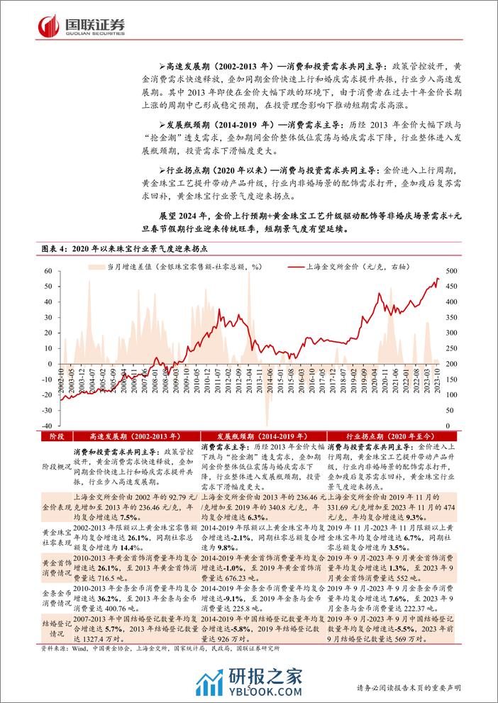 商贸零售：当前时点如何看黄金珠宝？ - 第5页预览图