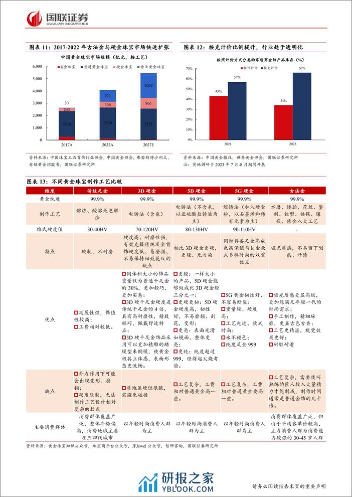 商贸零售：当前时点如何看黄金珠宝？ - 第8页预览图