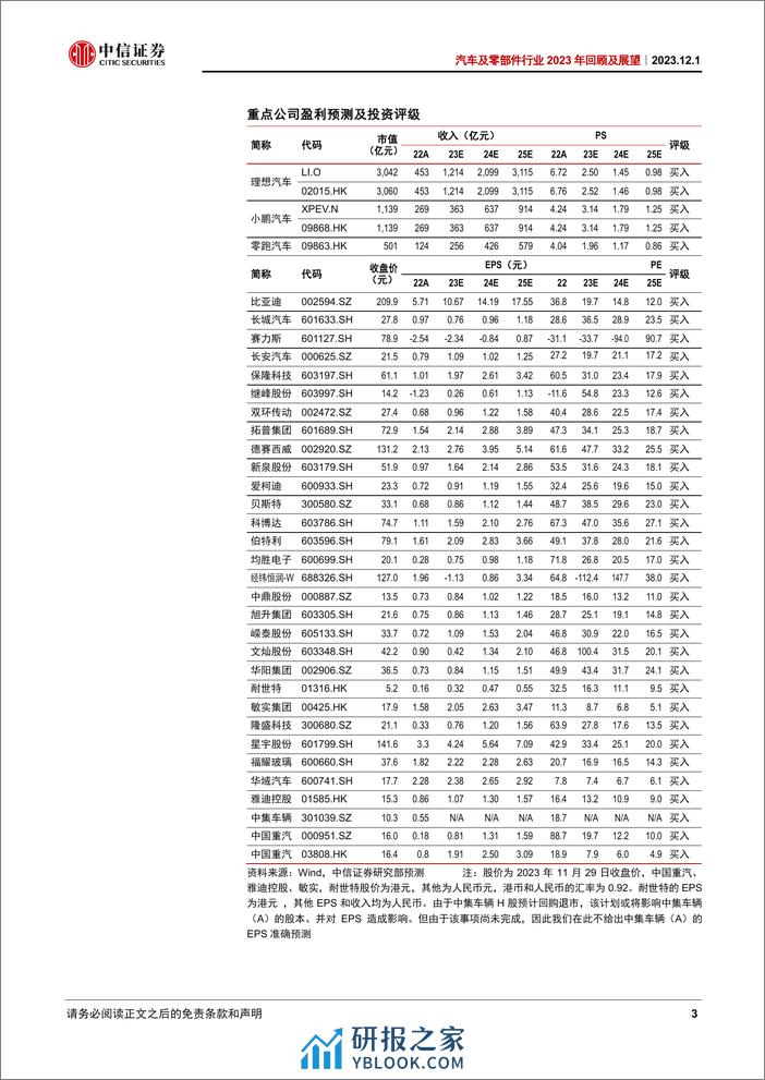 汽车及汽车零部件行业2023年回顾及展望报告 - 第3页预览图