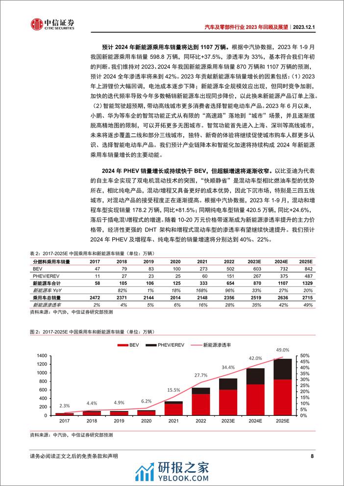 汽车及汽车零部件行业2023年回顾及展望报告 - 第8页预览图